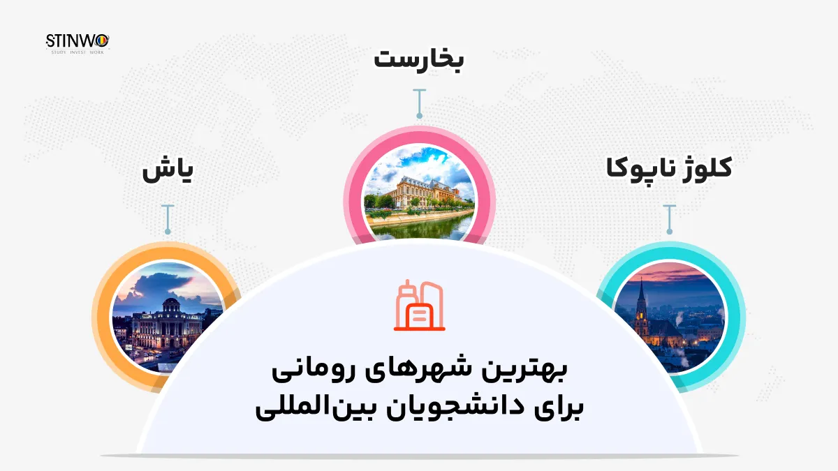 بهترین شهرهای رومانی برای دانشجویان بین‌المللی