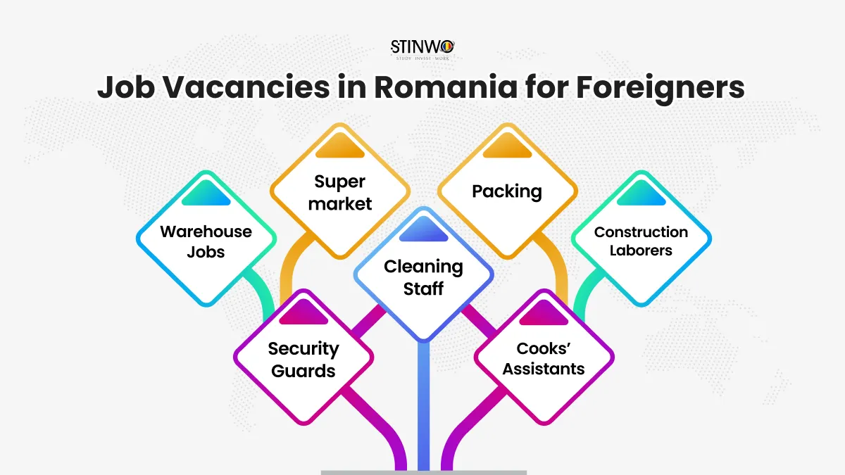 Job Vacancies in Romania for Foreigners