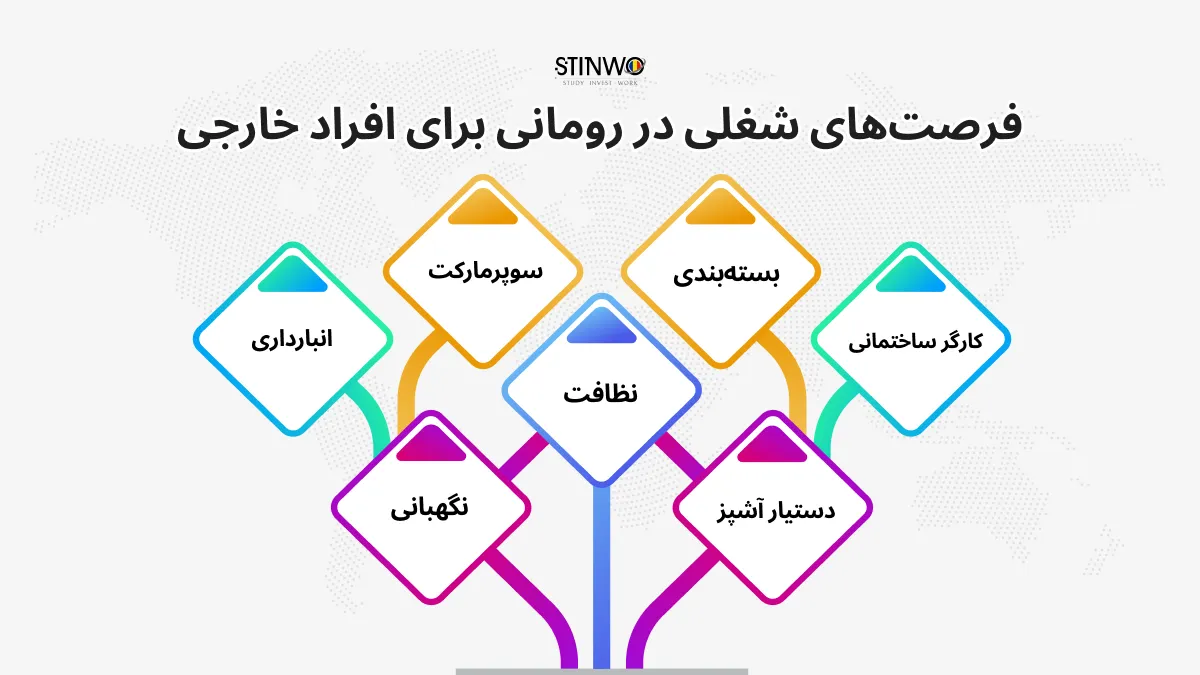 فرصت‌های شغلی در رومانی برای نیروهای خارجی