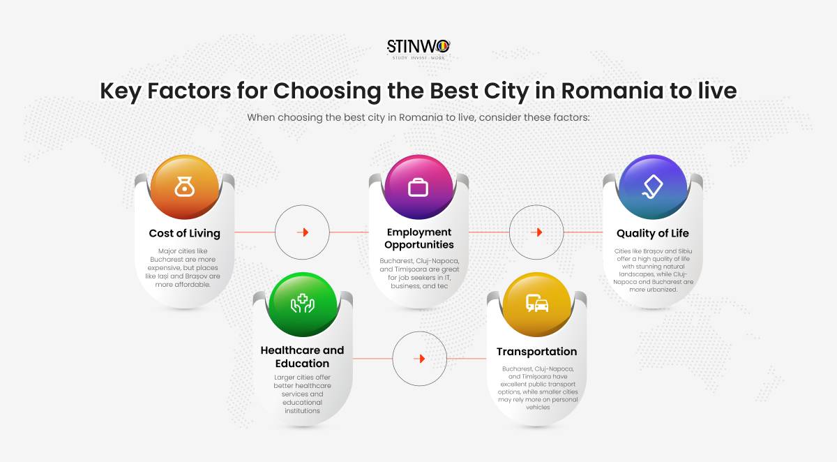 Key Factors for Choosing the Best City in Romania to live