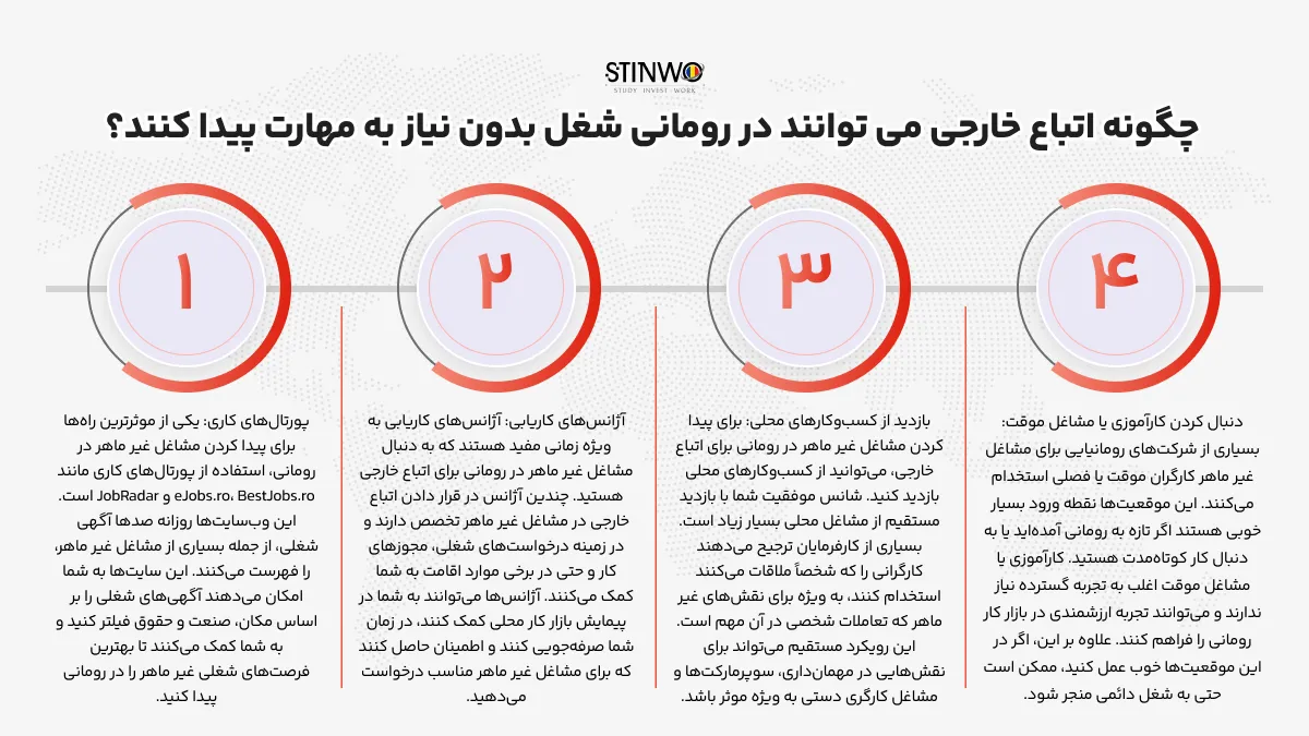 چگونه مشاغل غیرتخصصی در رومانی را پیدا کنیم؟