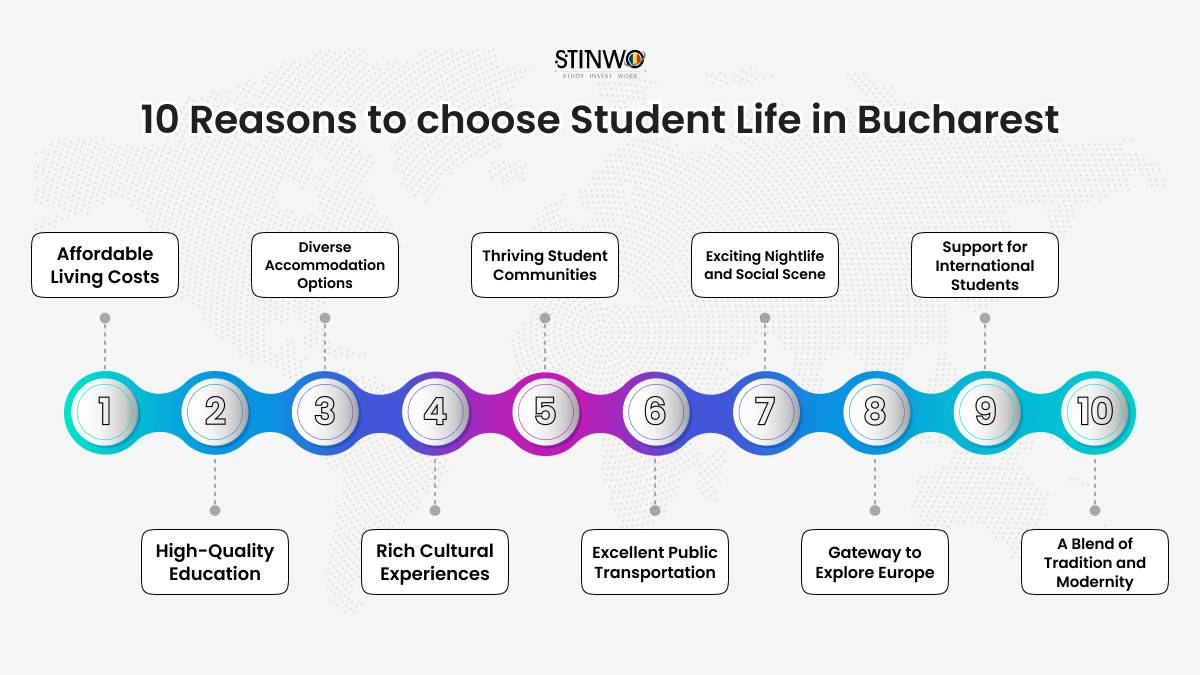 10 Reasons to choose Student Life in Bucharest