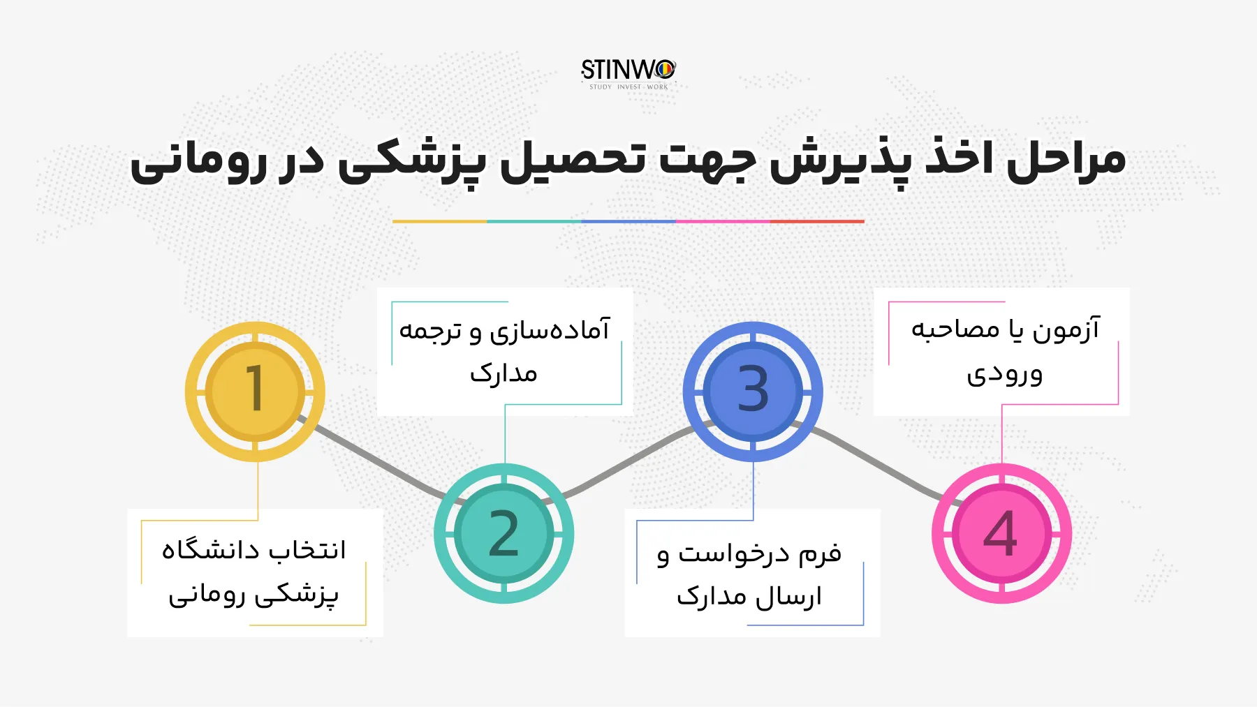 مراحل اخذ پذیرش جهت تحصیل پزشکی در رومانی