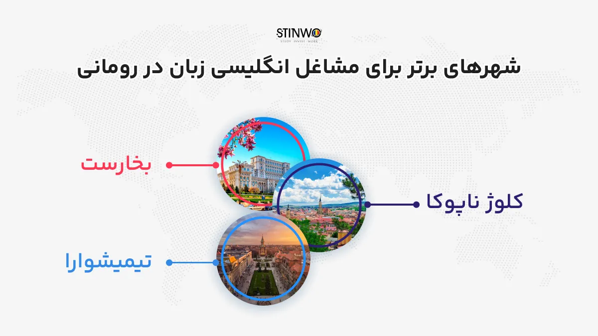 بهترین شهرها برای مشاغل مورد نیاز رومانی به زبان انگلیسی