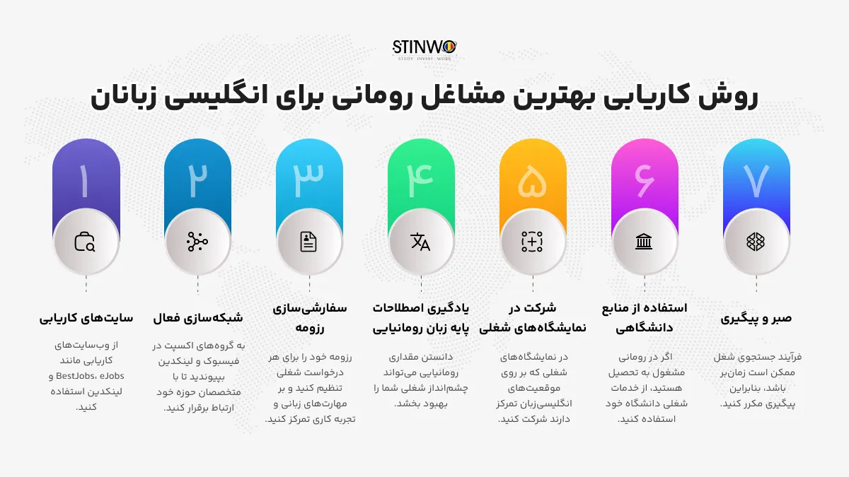 7 روش کاریابی بهترین مشاغل رومانی برای انگلیسی زبانان