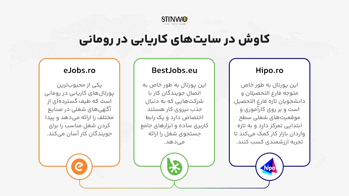  وب سایت‌های کاریابی در رومانی