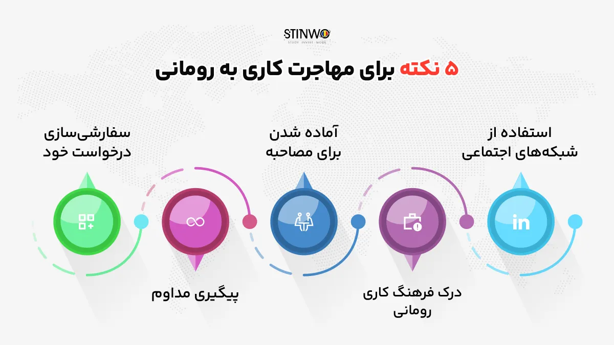 ۵ نکته برای مهاجرت کاری به رومانی