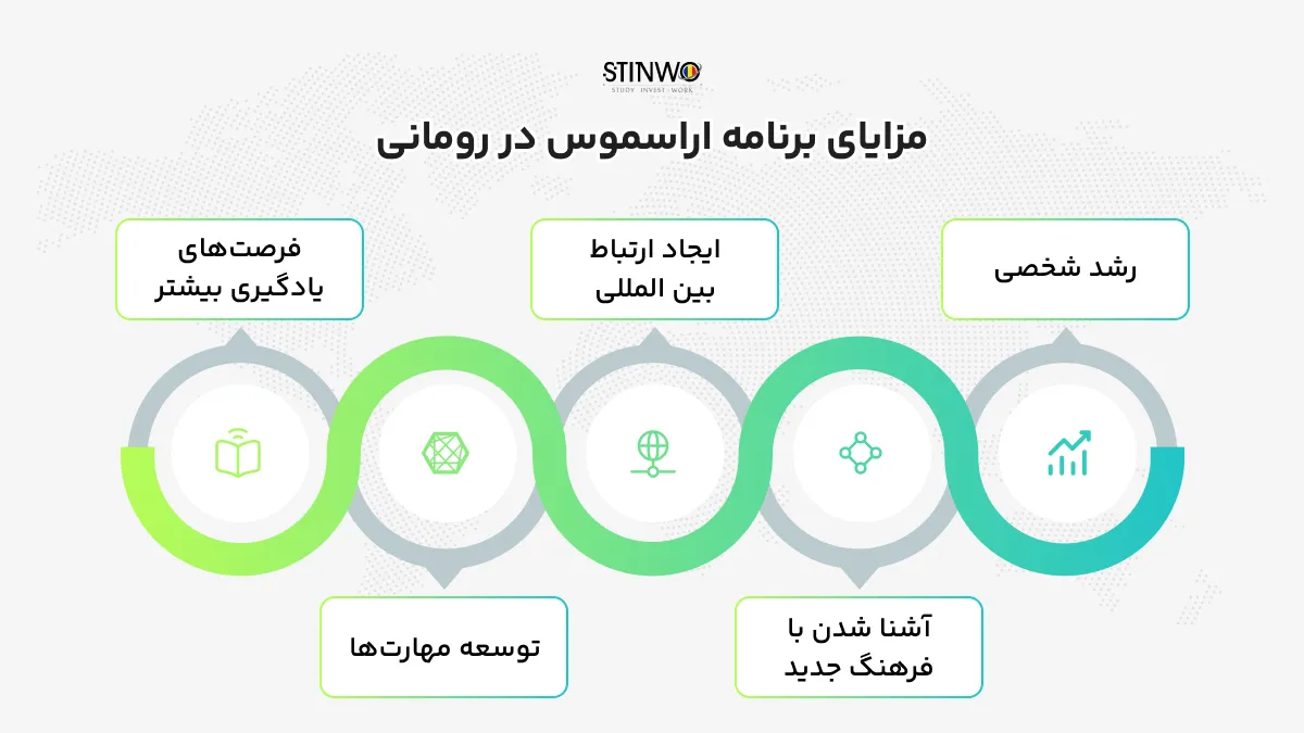 مزایای بورسیه اراسموس رومانی