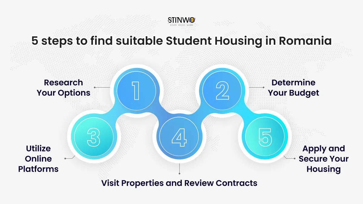 5 steps to find suitable Student Housing in Romania