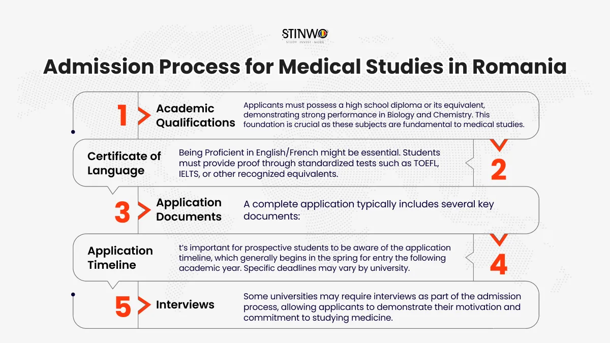 Admission Process for Medical Studies in Romania