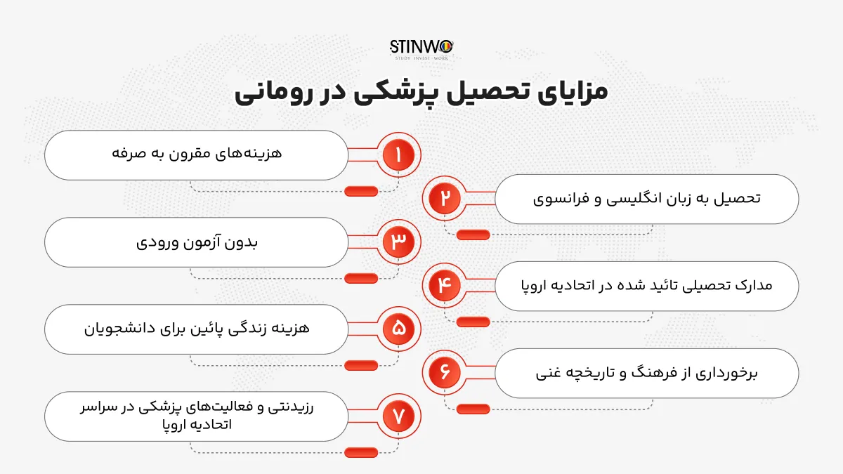 مزایای تحصیل پزشکی در رومانی برای دانشجویان بین المللی