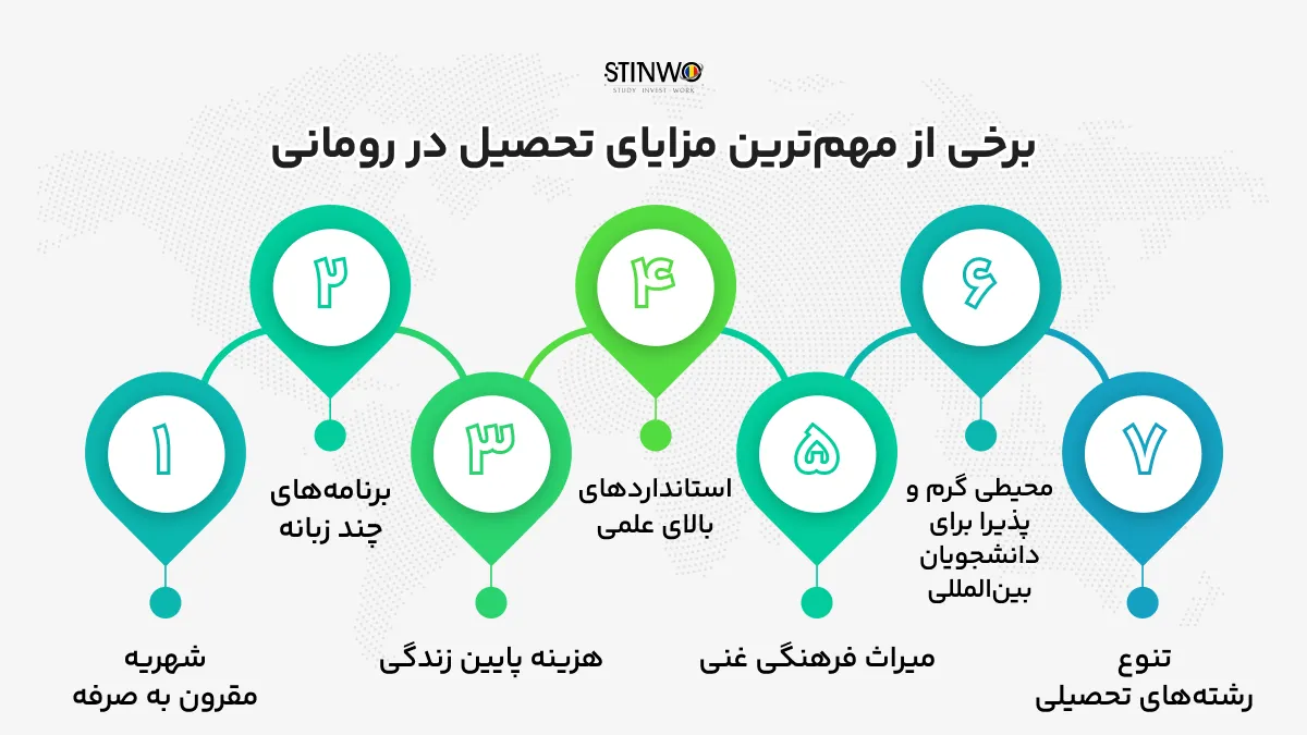 مزایای تحصیل رایگان در رومانی