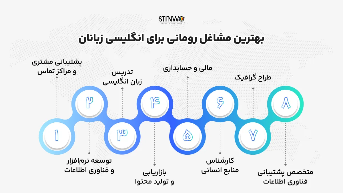 بهترین مشاغل رومانی برای انگلیسی زبانان