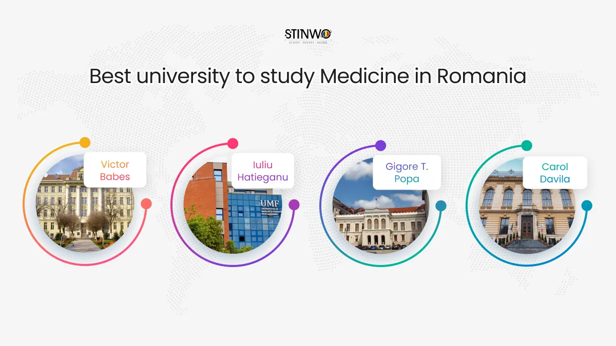 Best university to study Medicine in Romania