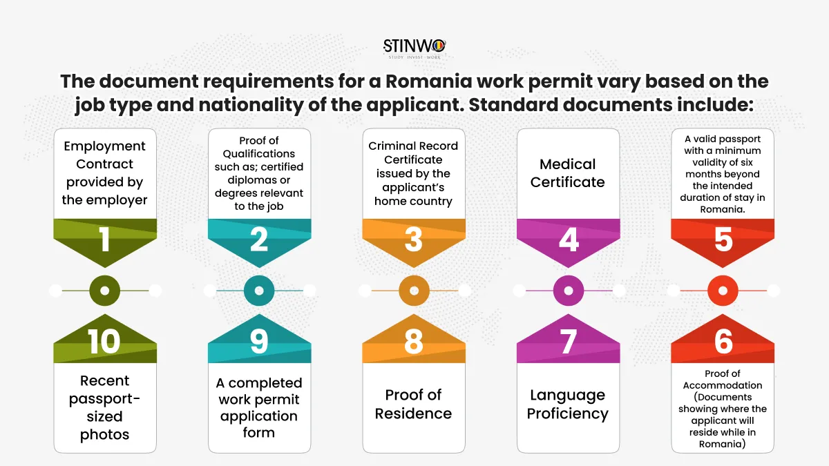 Documents Required for Romania Work Permit