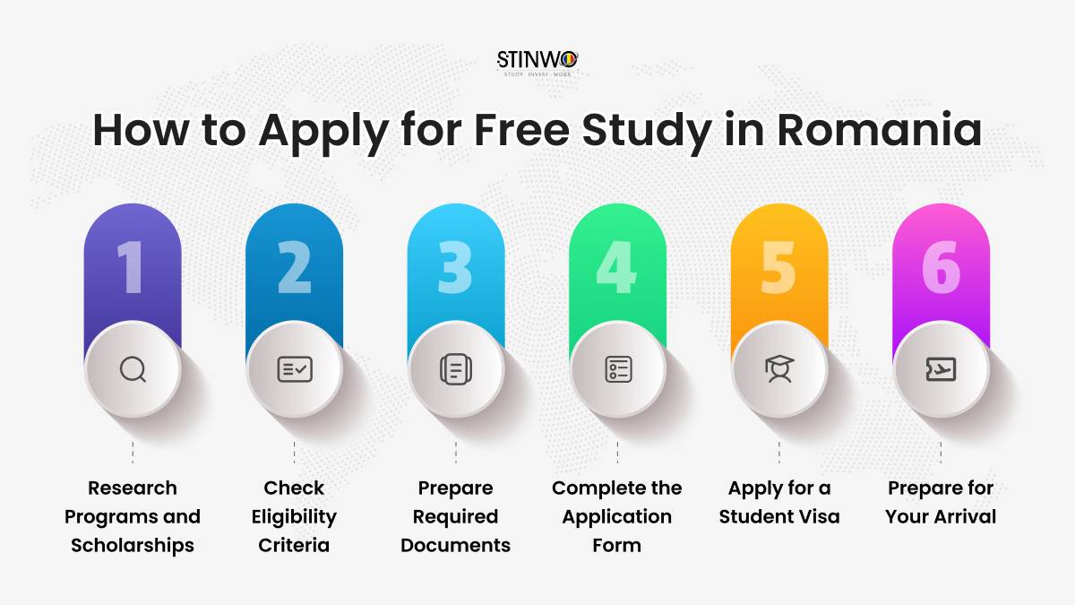 How to Apply for Free Study in Romania