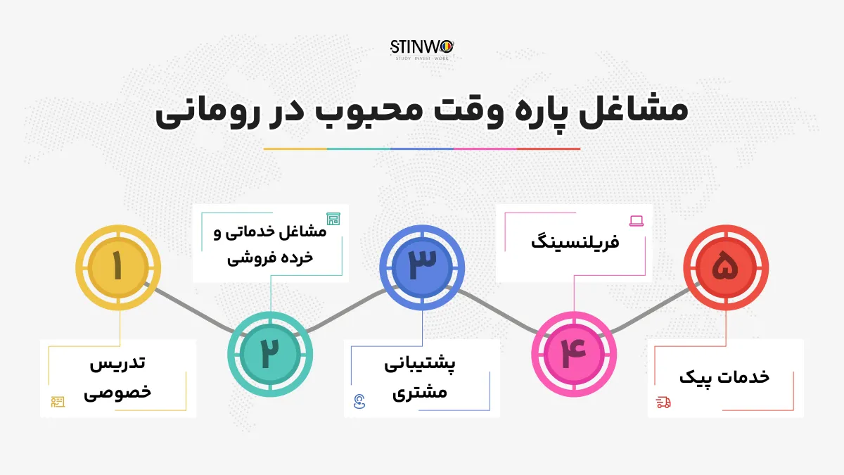 بهترین مشاغل دانشجویی در رومانی