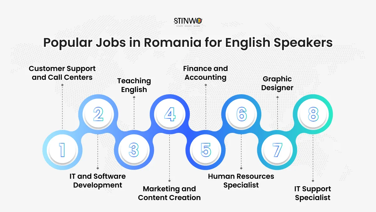 Popular Jobs in Romania for English Speakers