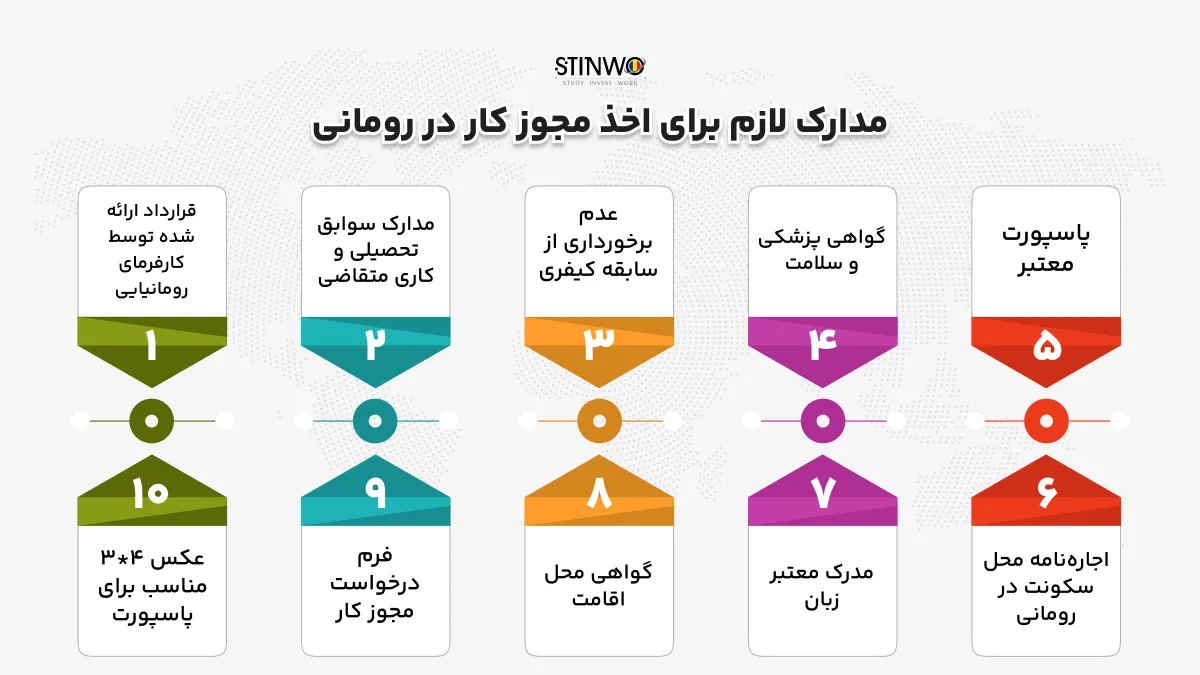 مدارک مورد نیاز برای دریافت مجوز کار در رومانی