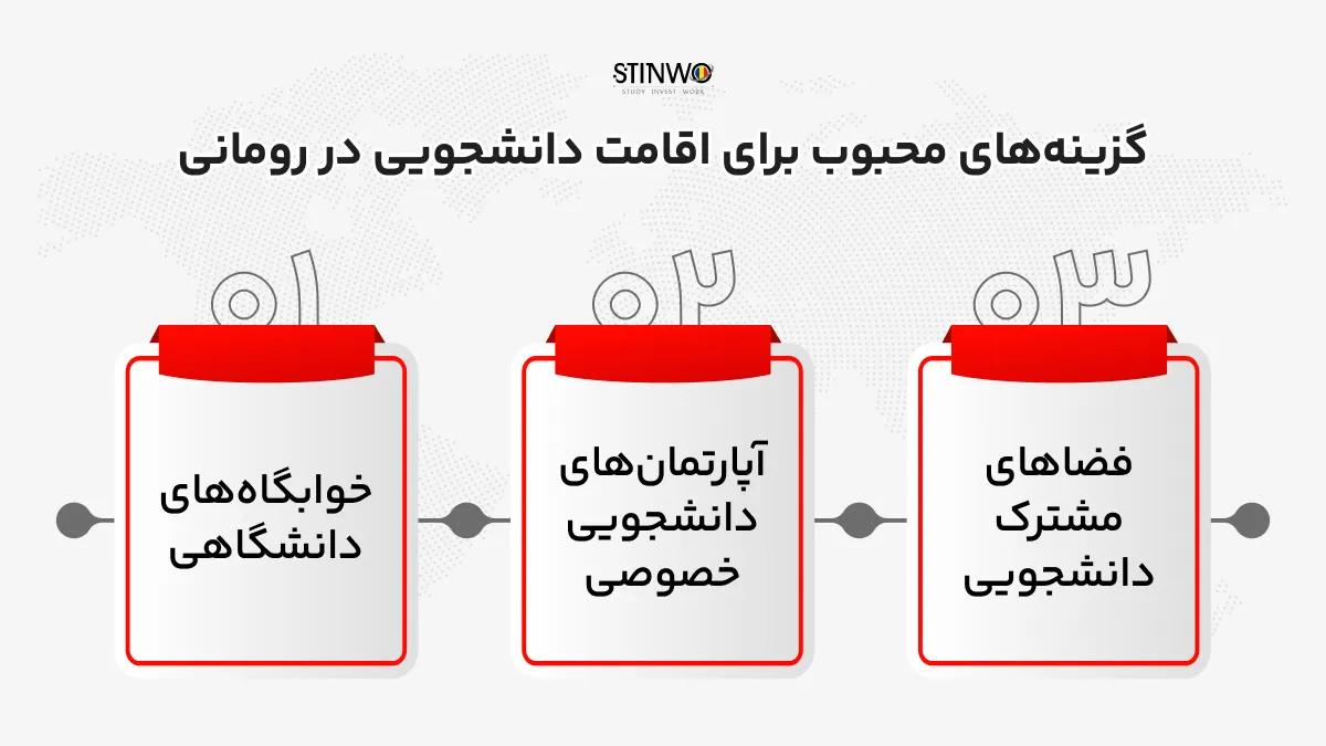 بهترین خوابگاه های رومانی