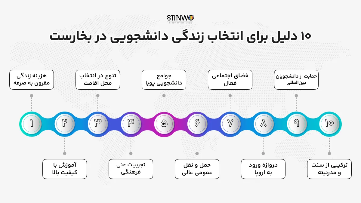 10 مزیت مهم زندگی دانشجویی در بخارست