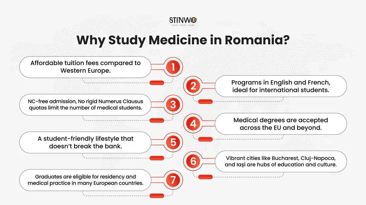 Why Study Medicine in Romania?