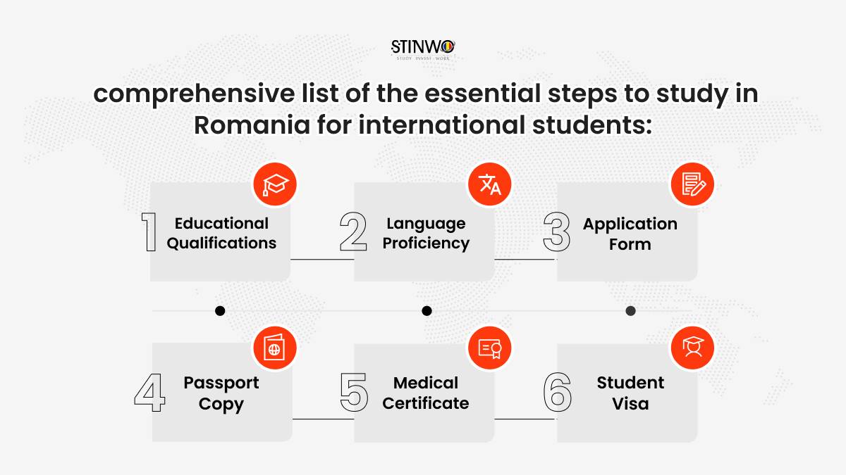 Study in Romania for International Students Requirements