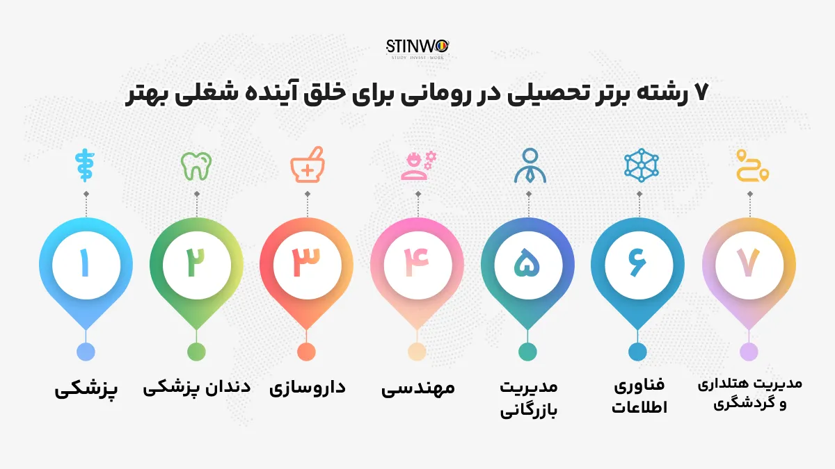 بهترین رشته‌ های تحصیلی در رومانی