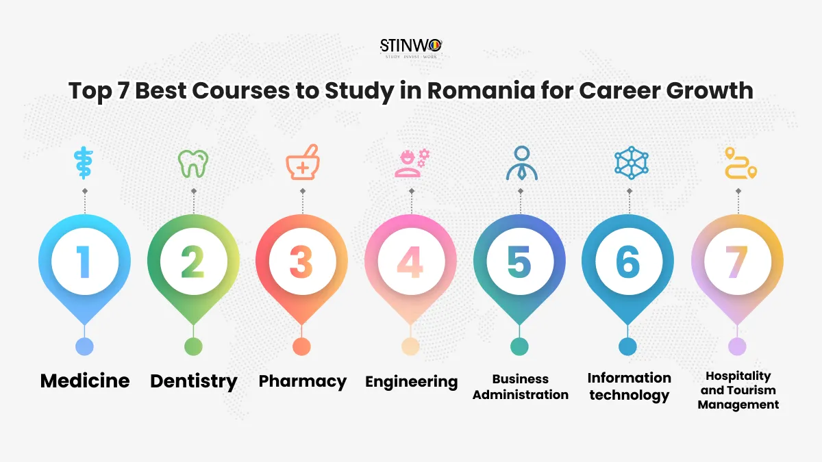 Top 7 Best Courses to Study in Romania