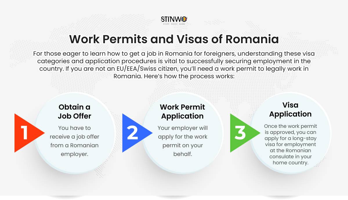 Work Permits and Visas of Romania