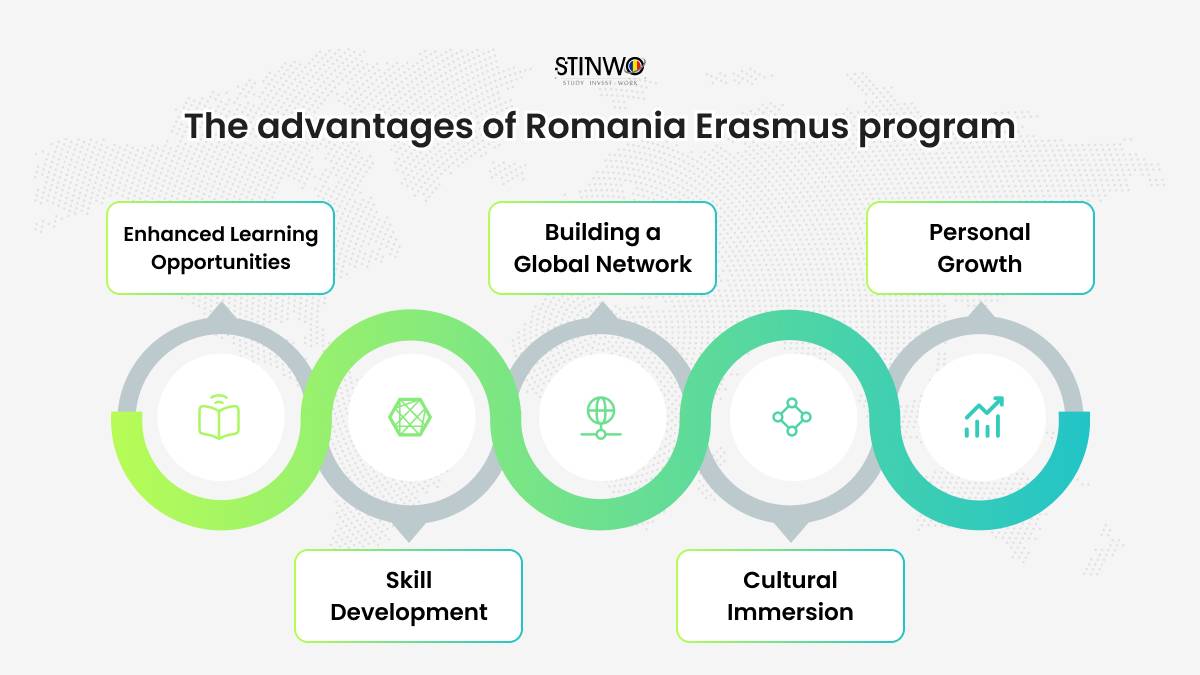 Advantages of Erasmus Programs in Romania