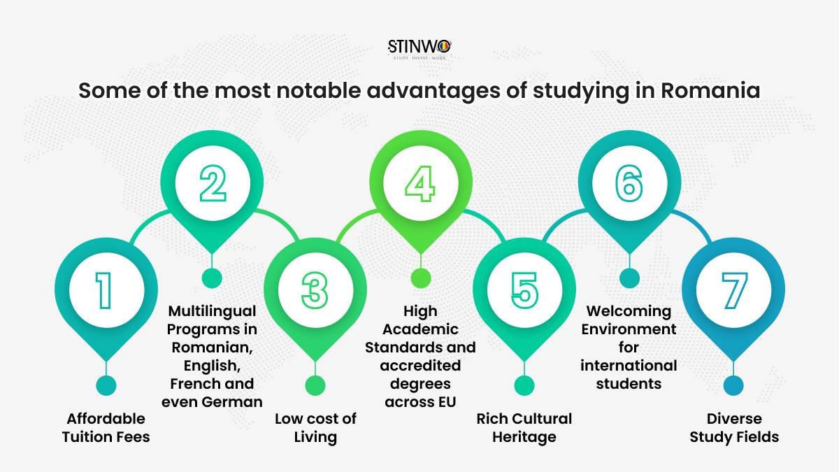 Advantages of Study in Romania for International Students