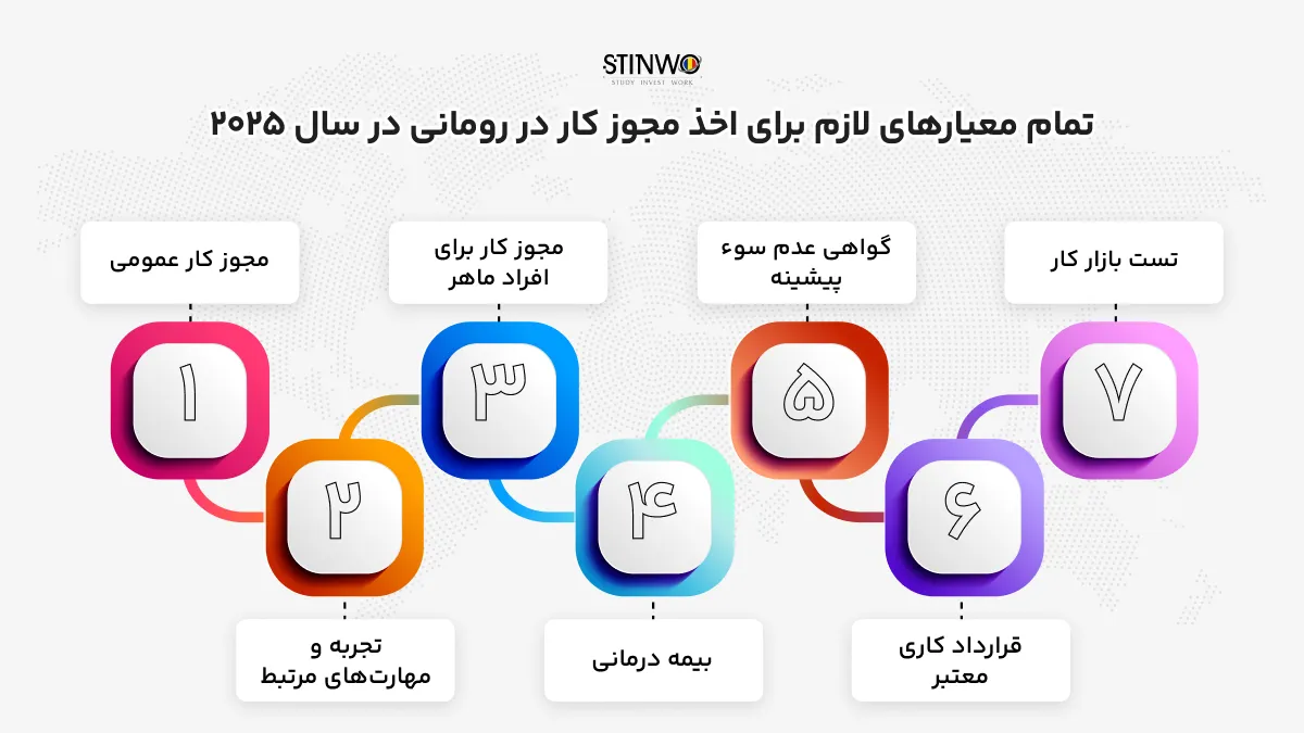 شرایط اخذ مجوز کار رومانی در سال 2025