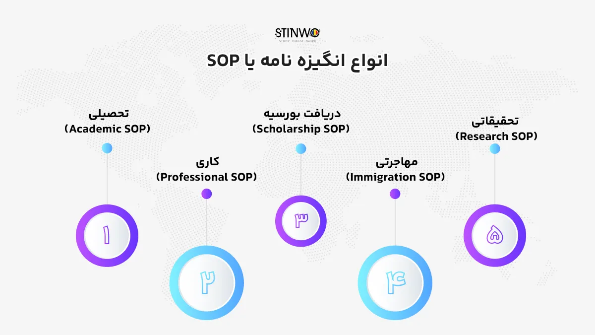 انواع انگیزه‌نامه یا sop