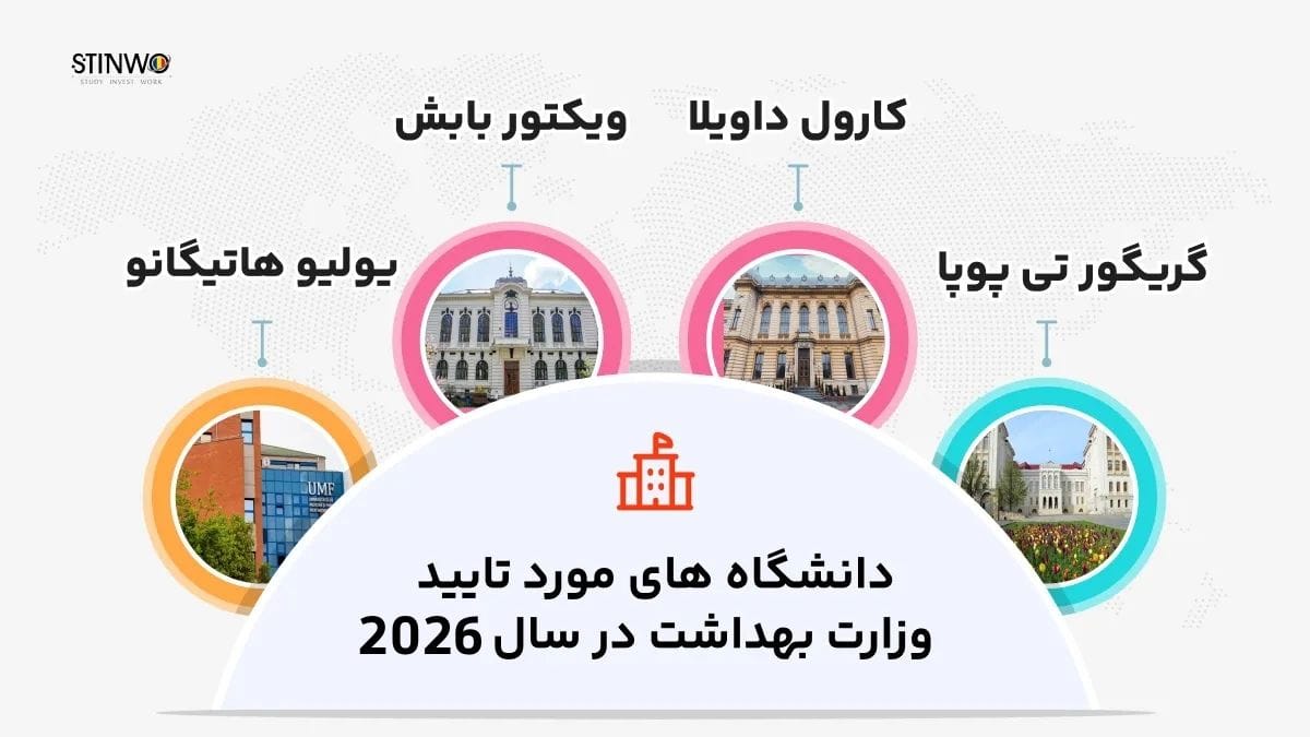 دانشگاههای مورد تایید وزارت بهداشت در رومانی 2026