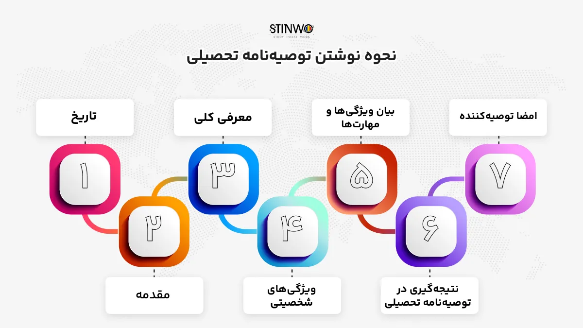 نحوه نوشتن توصیه‌نامه تحصیلی