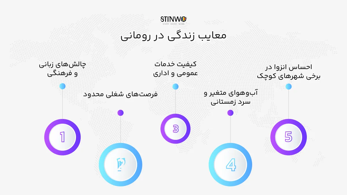 معایب زندگی در رومانی چیست